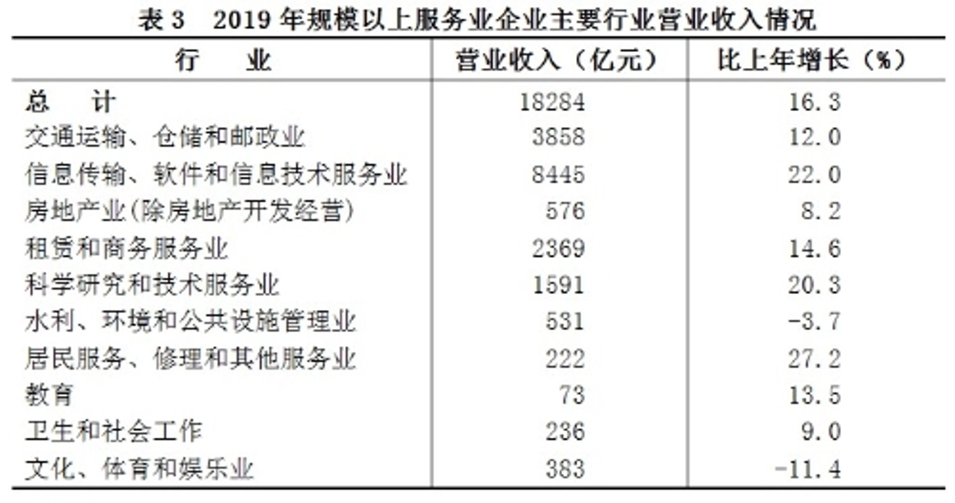 蓉壮软件开发