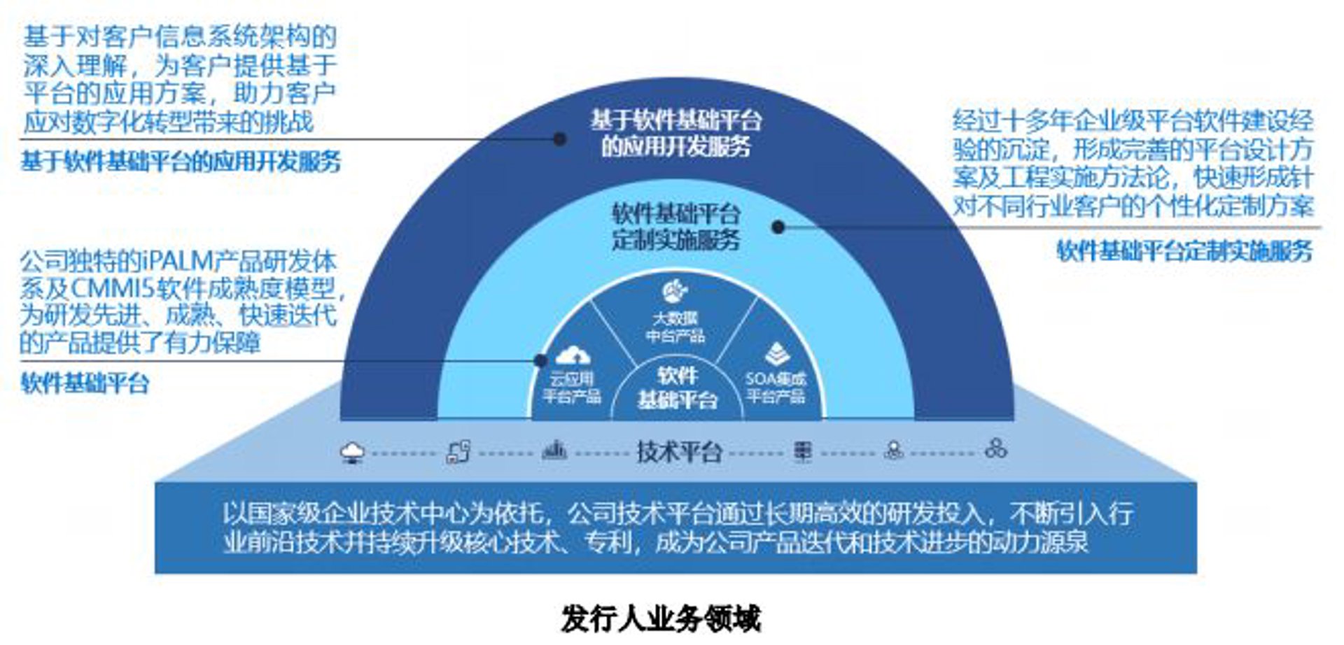 蓉壮软件开发